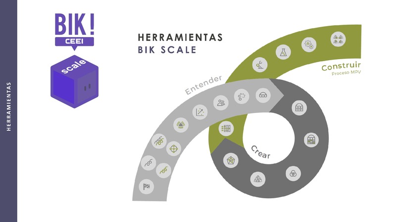 Fase Entender - Herramienta Paraguas - BIKSCALE (Portada)