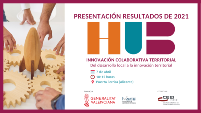 Presentacin resultados Programa Piloto HUB 2021 y acciones a desarrollar en 2022