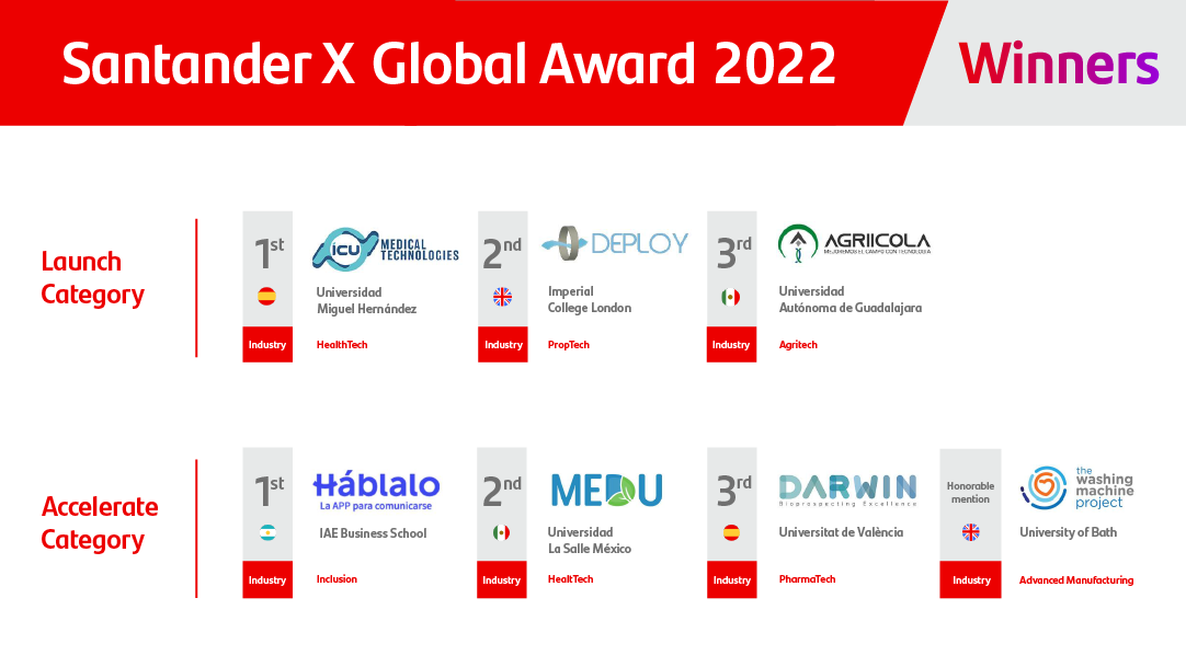 Santander X Award | Spain 2022
