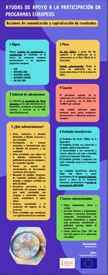 Ayudas de apoyo a la participaci�n en Programas Europeos