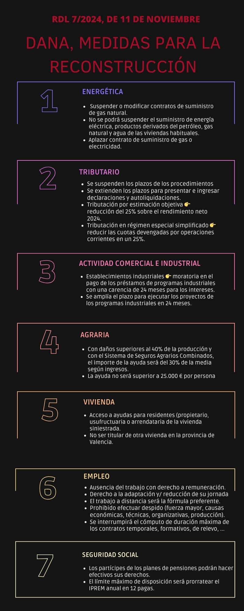 DANA, ¿Qué medidas incluye el RDL 7/2024?