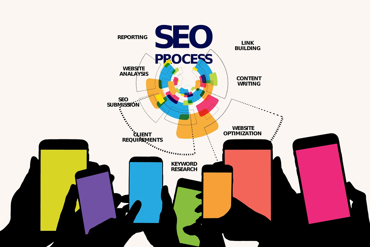 Posicionamiento SEO y diseño web