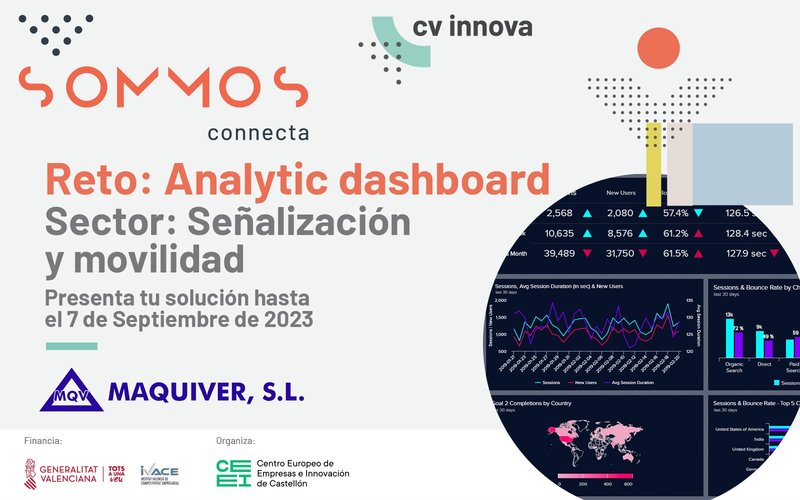 Reto: Analytic Dashboard - reto
