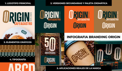 Branding per a restaurants: exemple de marca amb identitat visual sòlida