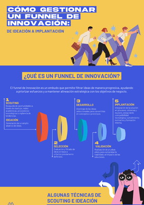�C�mo gestionar un "funnel" de innovaci�n?