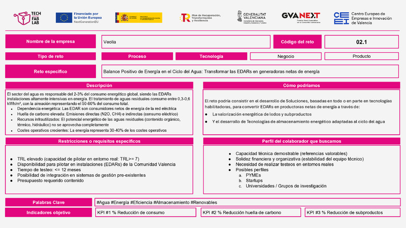Reto: Balance Positivo de Energía en el Ciclo del Agua: Transformar las EDARs en generadoras netas de energía (Portada)