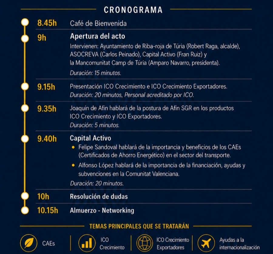 Desayuno de trabajo: L�neas de financiaci�n ICO y CAES