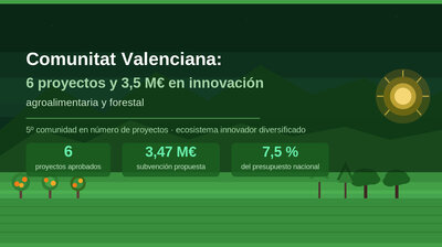 CV proyectos innovaci�n agro