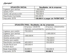 ejemplo Patent Box artculo Guillermo Morate