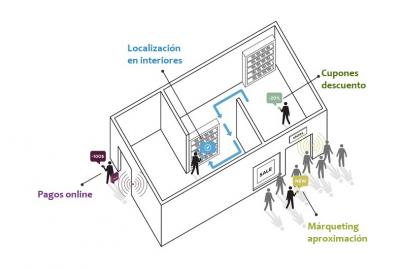  Tecnolog�a Beacon: herramienta indispensable en tu plan de marketing