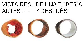 Tuber�as antes y despu�s de ACE Duraflo