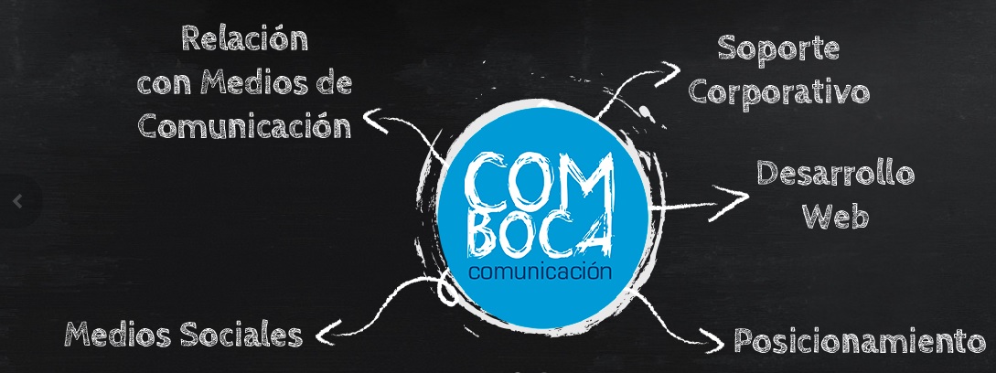 COMBOCA