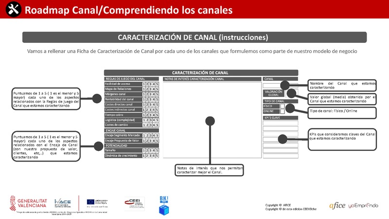 18 - Caracterización Canal (Portada)