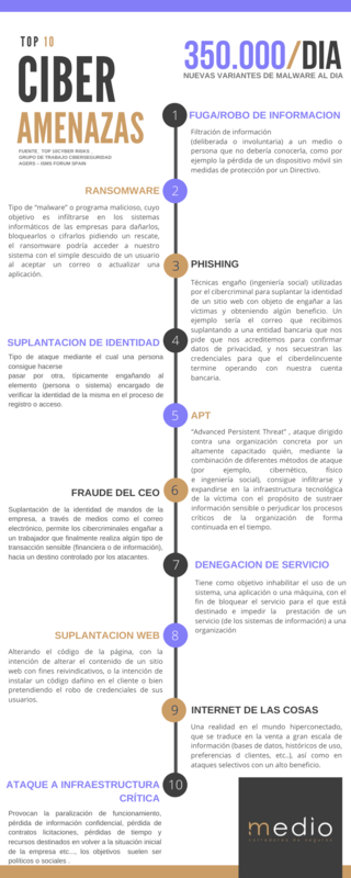 Ciberataque