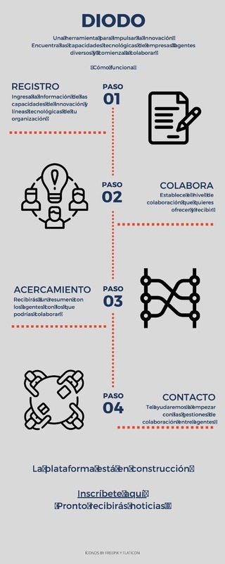 Infografia DIODO